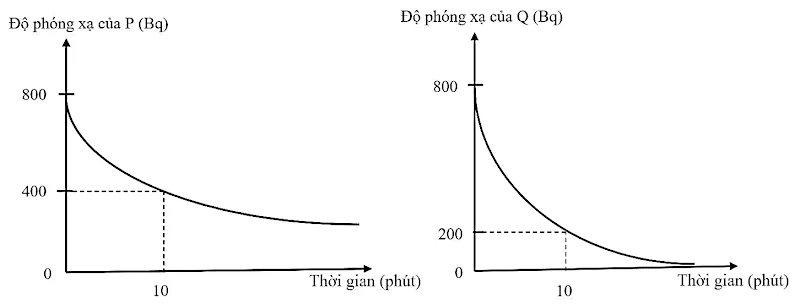 A graph of a function and a line
AI-generated content may be incorrect.