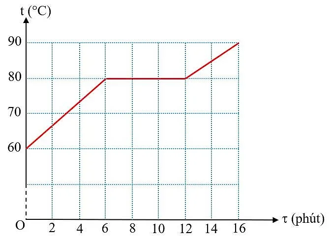 A graph with a red line
AI-generated content may be incorrect.