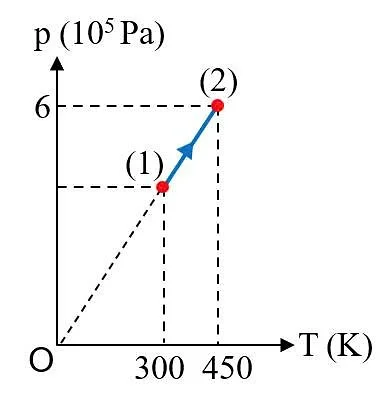 A diagram of a line graph
AI-generated content may be incorrect.