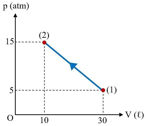 A graph of a function

AI-generated content may be incorrect.