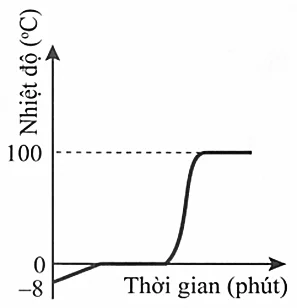 Ảnh có chứa văn bản, biểu đồ, Phông chữ, hàng

Nội dung do AI tạo ra có thể không chính xác.