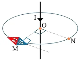Ảnh có chứa hàng, vòng tròn, biểu đồ, thiết kế

Nội dung do AI tạo ra có thể không chính xác.