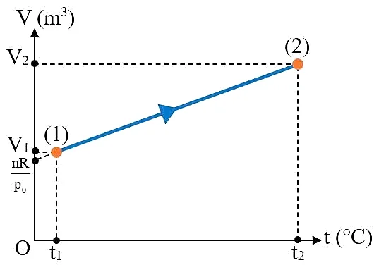 Ảnh có chứa hàng, Sơ đồ, biểu đồ, văn bản

Nội dung do AI tạo ra có thể không chính xác.