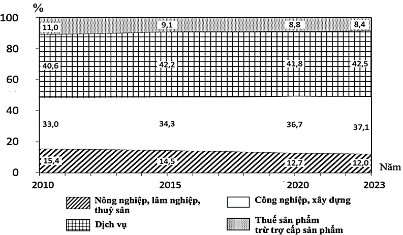 A graph with numbers and a number

AI-generated content may be incorrect.