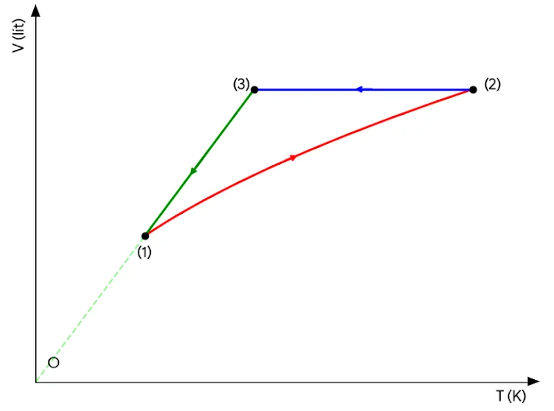Ảnh có chứa hàng, Sơ đồ, biểu đồ, ảnh chụp màn hình

Nội dung do AI tạo ra có thể không chính xác.