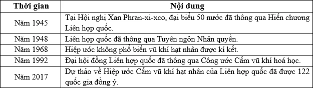 Ảnh có chứa văn bản, Phông chữ, ảnh chụp màn hình, số

Nội dung do AI tạo ra có thể không chính xác.