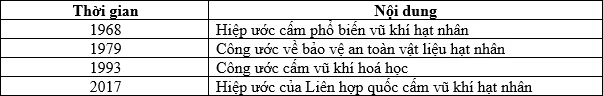 Ảnh có chứa văn bản, ảnh chụp màn hình, Phông chữ, số

Nội dung do AI tạo ra có thể không chính xác.