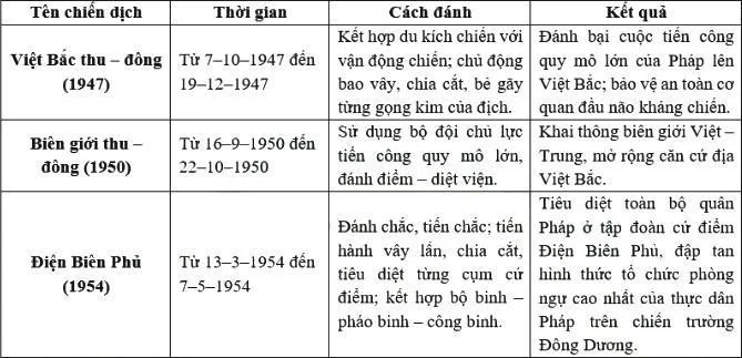 Ảnh có chứa văn bản, ảnh chụp màn hình, Phông chữ, số

Nội dung do AI tạo ra có thể không chính xác.