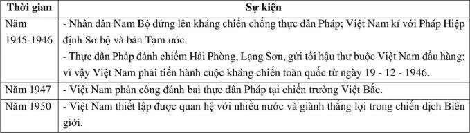 Ảnh có chứa văn bản, ảnh chụp màn hình, Phông chữ, số

Nội dung do AI tạo ra có thể không chính xác.
