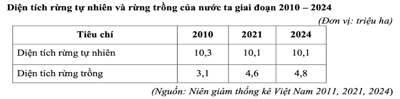 Ảnh có chứa văn bản, Phông chữ, ảnh chụp màn hình, số

Nội dung do AI tạo ra có thể không chính xác.