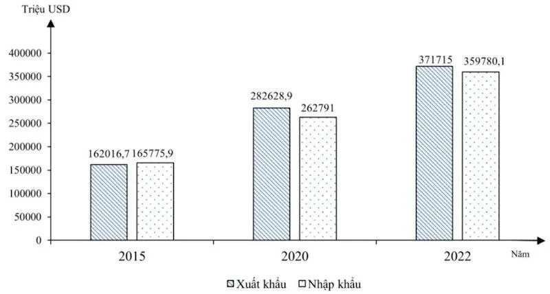 Ảnh có chứa văn bản, ảnh chụp màn hình, hàng, biểu đồ
Nội dung do AI tạo ra có thể không chính xác.