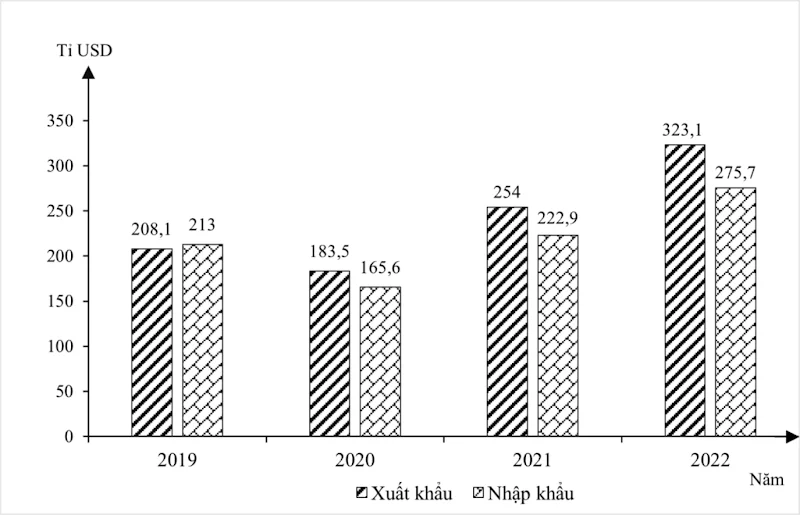 Ảnh có chứa văn bản, ảnh chụp màn hình, hàng, đen và trắng

Nội dung do AI tạo ra có thể không chính xác.