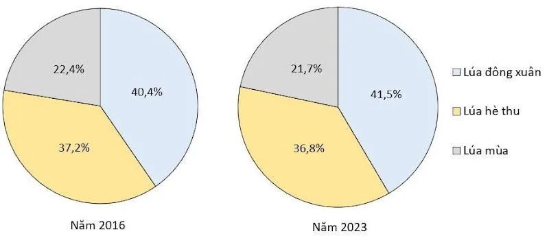 Ảnh có chứa văn bản, biểu đồ, vòng tròn, ảnh chụp màn hình

Nội dung do AI tạo ra có thể không chính xác.