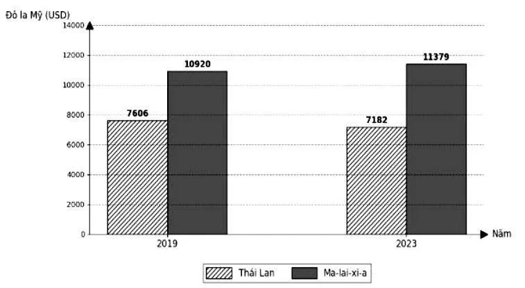 Ảnh có chứa ảnh chụp màn hình, văn bản, biểu đồ, Hình chữ nhật

Nội dung do AI tạo ra có thể không chính xác.