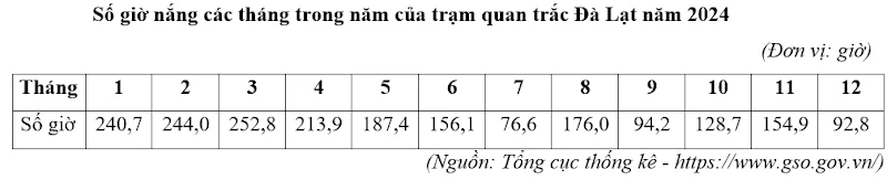 Ảnh có chứa văn bản, Phông chữ, hàng, biên lai

Nội dung do AI tạo ra có thể không chính xác.
