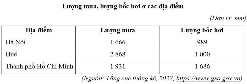 Ảnh có chứa văn bản, Phông chữ, số, hàng
Nội dung do AI tạo ra có thể không chính xác.