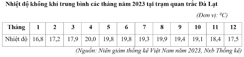 Ảnh có chứa văn bản, Phông chữ, biên lai, hàng

Nội dung do AI tạo ra có thể không chính xác.