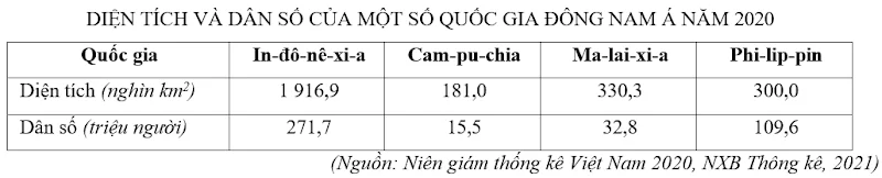 Ảnh có chứa văn bản, Phông chữ, số, ảnh chụp màn hình

Nội dung do AI tạo ra có thể không chính xác.