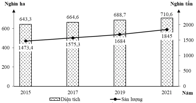 Ảnh có chứa văn bản, hàng, biểu đồ, biên lai

Nội dung do AI tạo ra có thể không chính xác.