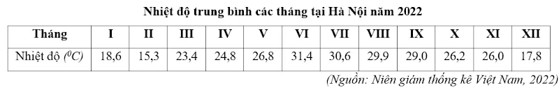 Ảnh có chứa văn bản, Phông chữ, ảnh chụp màn hình, hàng

Nội dung do AI tạo ra có thể không chính xác.