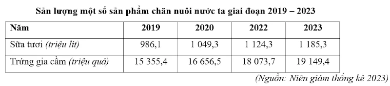 Ảnh có chứa văn bản, Phông chữ, ảnh chụp màn hình, số

Nội dung do AI tạo ra có thể không chính xác.