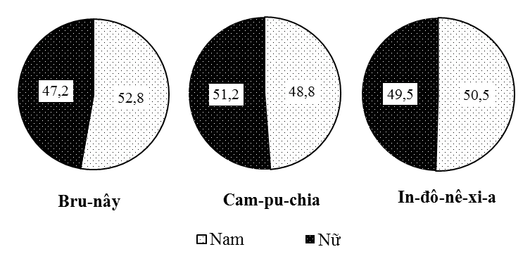 Ảnh có chứa văn bản, ảnh chụp màn hình, vòng tròn, Đồ họa

Nội dung do AI tạo ra có thể không chính xác.