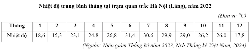 Ảnh có chứa văn bản, Phông chữ, biên lai, số

Nội dung do AI tạo ra có thể không chính xác.