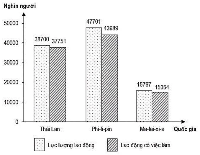 Ảnh có chứa văn bản, ảnh chụp màn hình, biểu đồ, hàng

Nội dung do AI tạo ra có thể không chính xác.