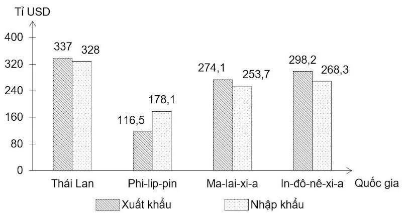 Ảnh có chứa văn bản, ảnh chụp màn hình, biểu đồ, hàng

Nội dung do AI tạo ra có thể không chính xác.