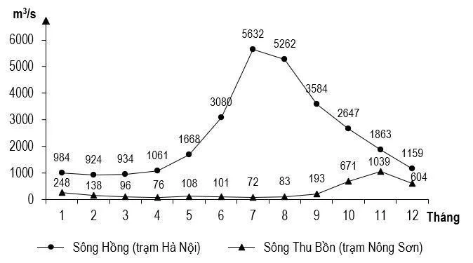 Ảnh có chứa văn bản, biểu đồ, hàng, Phông chữ

Nội dung do AI tạo ra có thể không chính xác.