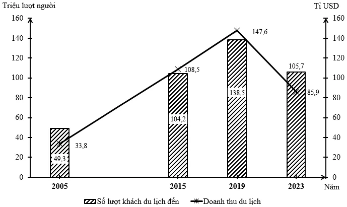 Ảnh có chứa văn bản, biểu đồ, hàng, Sơ đồ

Nội dung do AI tạo ra có thể không chính xác.