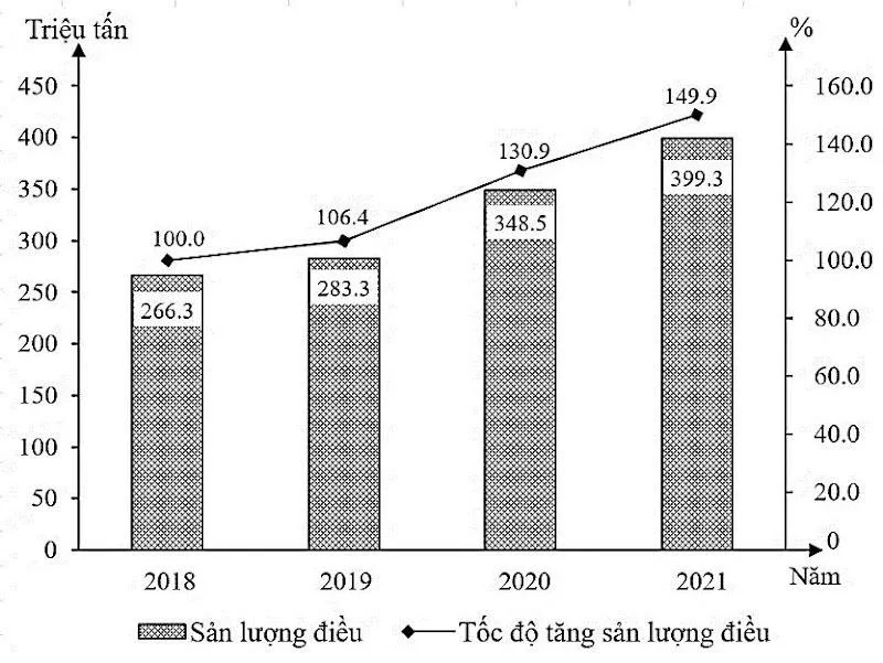 A graph with numbers and a line Description automatically generated