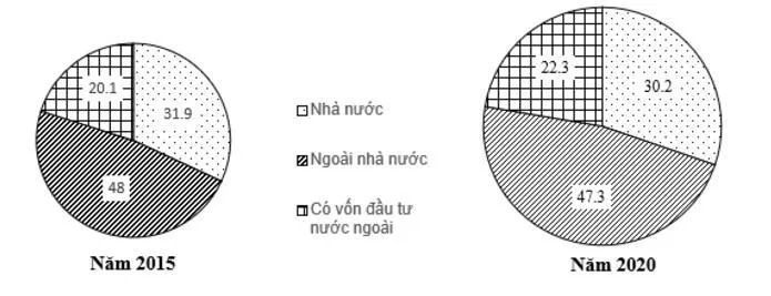 Ảnh có chứa văn bản, vòng tròn, biểu đồ

Nội dung do AI tạo ra có thể không chính xác.