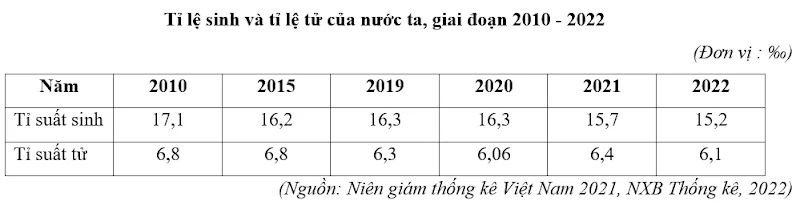 Ảnh có chứa văn bản, Phông chữ, số, hàng

Nội dung do AI tạo ra có thể không chính xác.