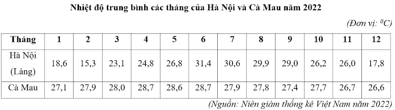 Ảnh có chứa văn bản, Phông chữ, biên lai, số
Nội dung do AI tạo ra có thể không chính xác.
