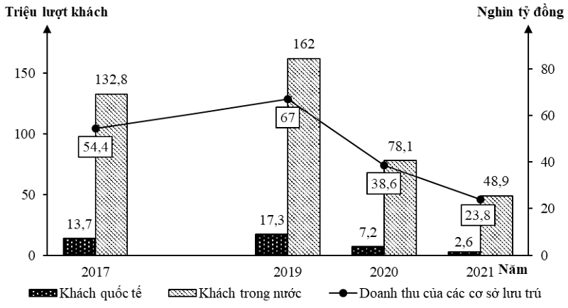 A graph of a bar graph  Description automatically generated with medium confidence