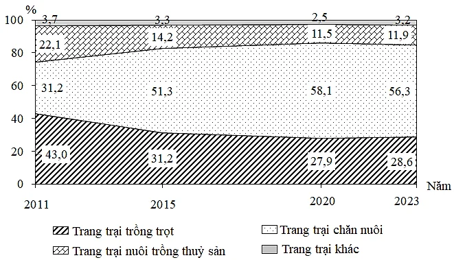 A diagram of a graph  AI-generated content may be incorrect.