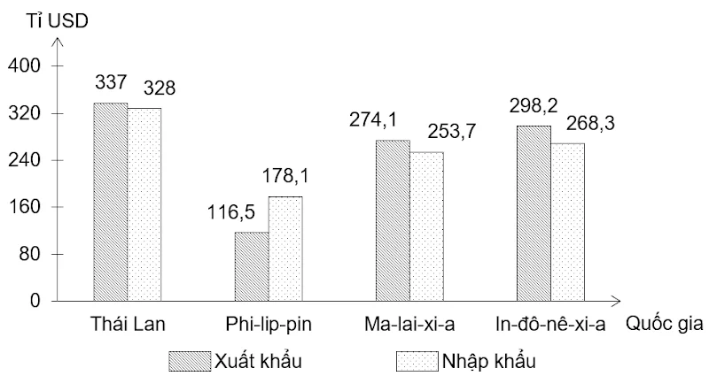 Ảnh có chứa văn bản, ảnh chụp màn hình, biểu đồ, hàng

Nội dung do AI tạo ra có thể không chính xác.