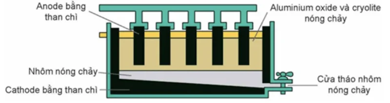 Ảnh có chứa ảnh chụp màn hình, Hình chữ nhật, hàng, Song song

Nội dung do AI tạo ra có thể không chính xác.