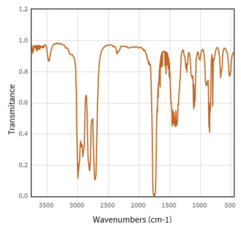 Ảnh có chứa Sơ đồ, hàng, biểu đồ, văn bản

Nội dung do AI tạo ra có thể không chính xác.
