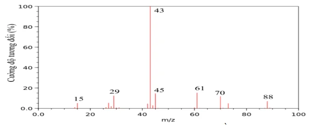 Ảnh có chứa văn bản, hàng, biểu đồ, Sơ đồ
Nội dung do AI tạo ra có thể không chính xác.