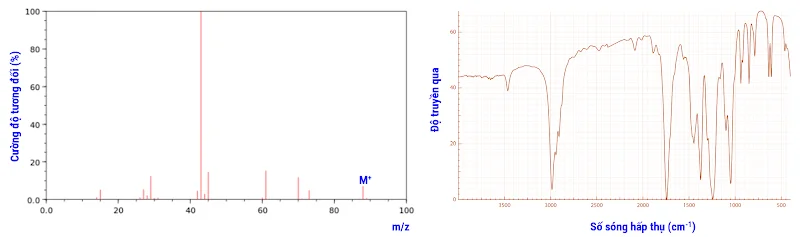A graph and diagram of a graph
AI-generated content may be incorrect.