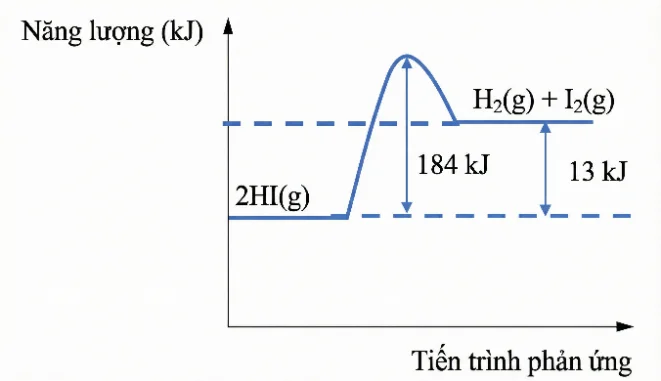 A diagram of a graph

AI-generated content may be incorrect.