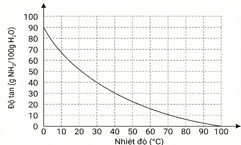 A graph with a line

AI-generated content may be incorrect.