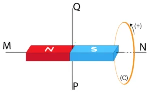 A diagram of a magnet

AI-generated content may be incorrect.