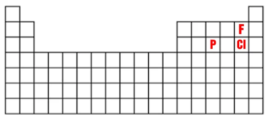 Ảnh có chứa hàng, biểu đồ, Hình chữ nhật, Song song

Mô tả được tạo tự động
