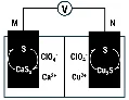 The diagram illustrates a cell diagram showing the electron flow in a galvanic cell, with the anode (Zn) and cathode (Cu) reactions, and the respective ion concentrations.

AI-generated content may be incorrect.