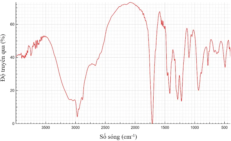 A graph with red lines

AI-generated content may be incorrect.