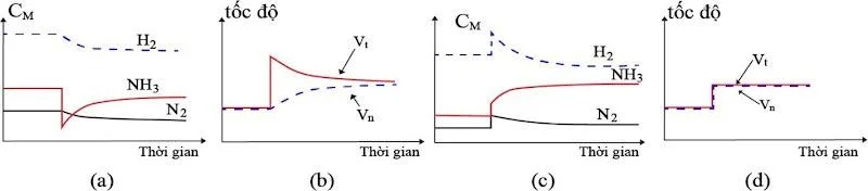 A diagram of a diagram of a curve  AI-generated content may be incorrect.