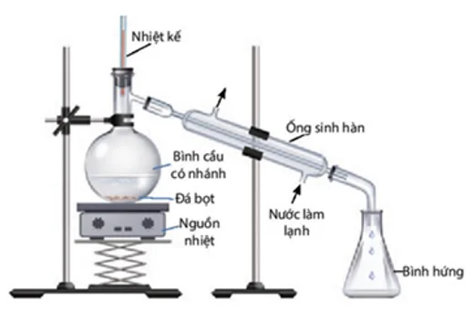 A diagram of a chemical experiment

AI-generated content may be incorrect.